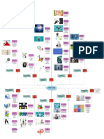 Dirección Mapa Mental PDF
