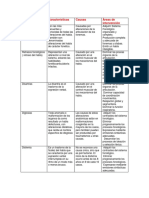 Cuadro de Patologias PDF