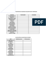 Calificación Del Inventario de Esquemas Maladaptativos Tempranos-2