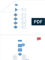 Procurement Process Map PDF