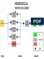 Flowchart Production Tynor PDF
