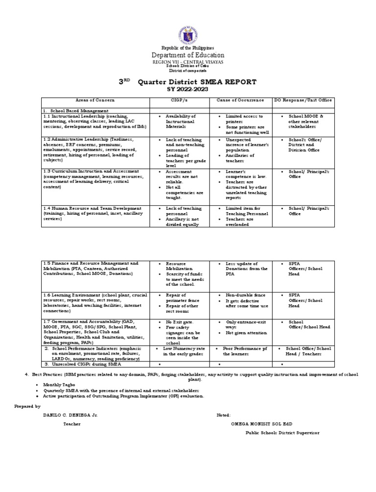 Cebu District 3rd Quarter SMEA Report | PDF