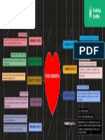 Mapa Mental Tipos de Pensamientos 212T0003 PDF