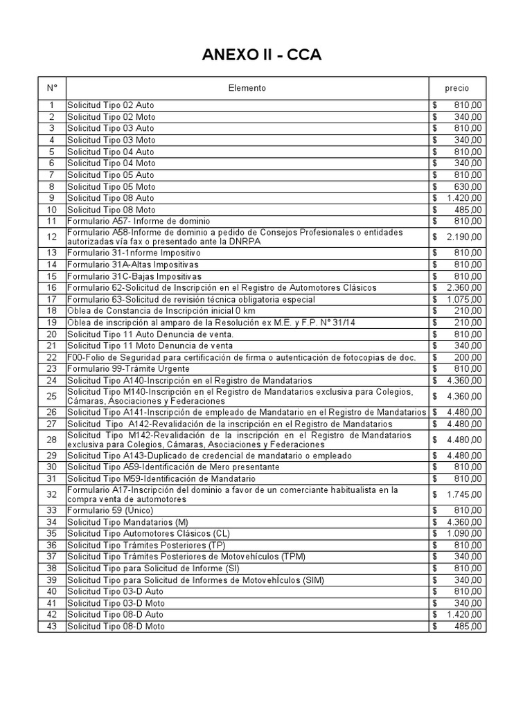 ST Form Elem 20230101 v05-II | PDF