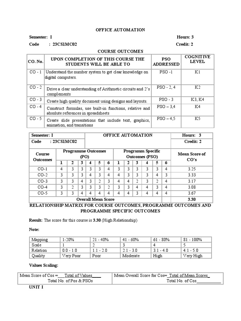 Office automation pdf