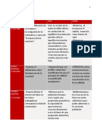 Cuadro Comparativo, Escuela Clásica