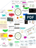 Mapa Mental 2