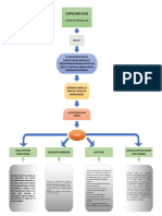 Mapa Conceptual Ius Civile PDF