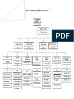 (Struktur Kepengurusan HMPS Diii Gizi 2022) PDF