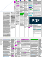 Cuadro Resumen Rapoport 1 A 5 PDF