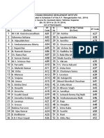 OT Codes-AMVIs-List-2014 PDF