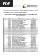 Informe de Resultados Evaluación de Desempeño