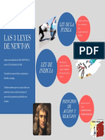 Mapa Mental Leyes de Newton PDF