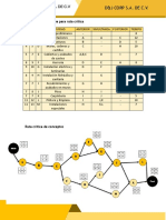 Secuencia y Ruta Crítica PDF