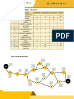 Secuencia y Ruta Crítica