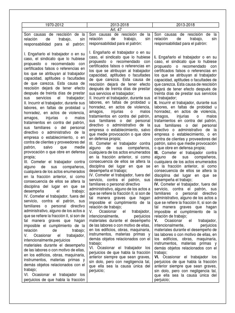 Ley Federal Del Trabajo PDF | PDF | Estatuto de limitaciones