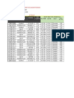 Periodical Service Monitoring Schedule