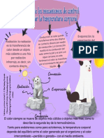 Diagrama de Los Mecanismos de Control de La Temperatura PDF