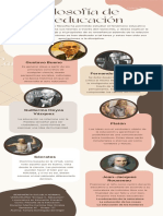 Filosofía de La Educación PDF