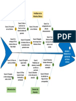 Diagrama Ishikawa 1 Img01