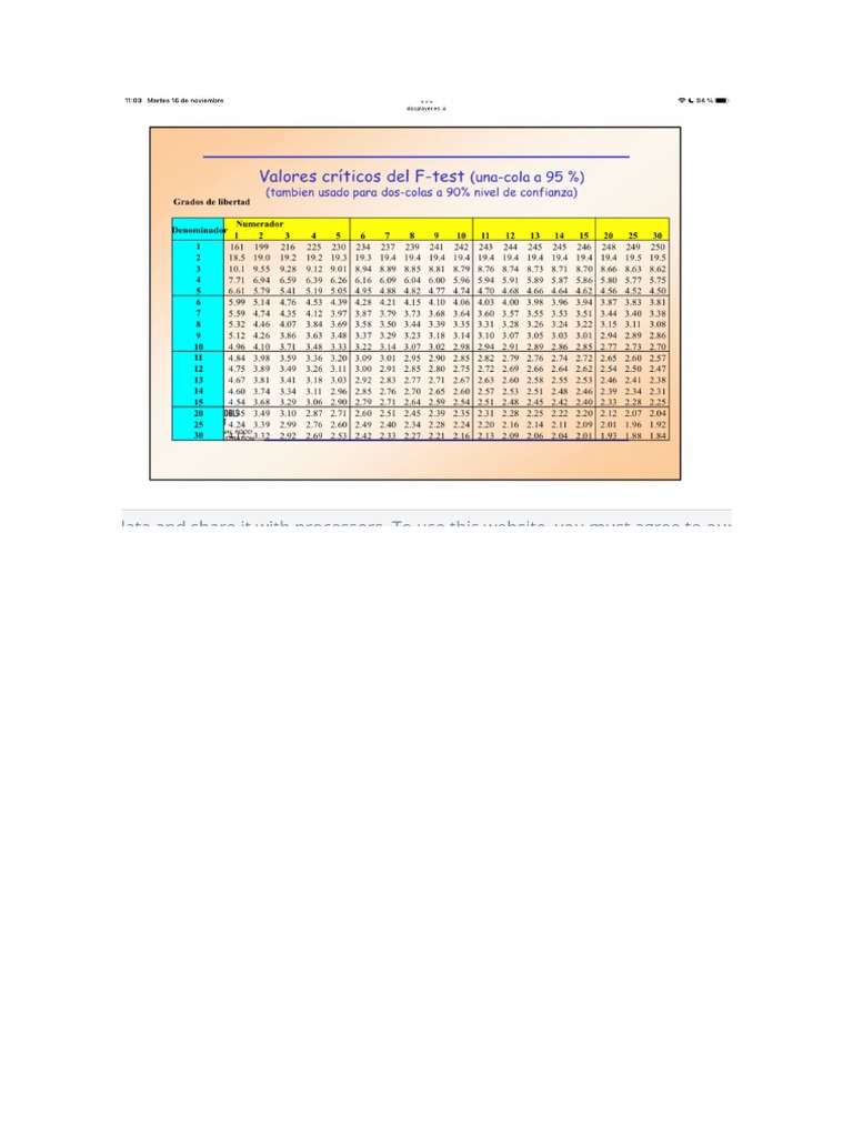 Tabla Valores Criticos De F Pdf