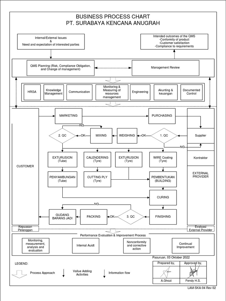 QMS Overview for Customer Satisfaction | PDF