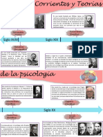 Linea Del Tiempo Psicología PDF