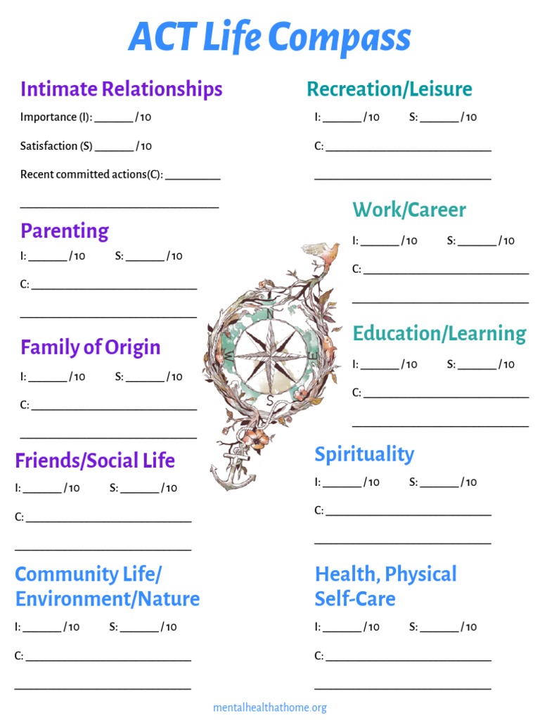ACT Life Compass Worksheet PDF