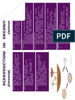 Biology Types of Reproduction