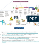 Subdivisiones de La Farmacologia