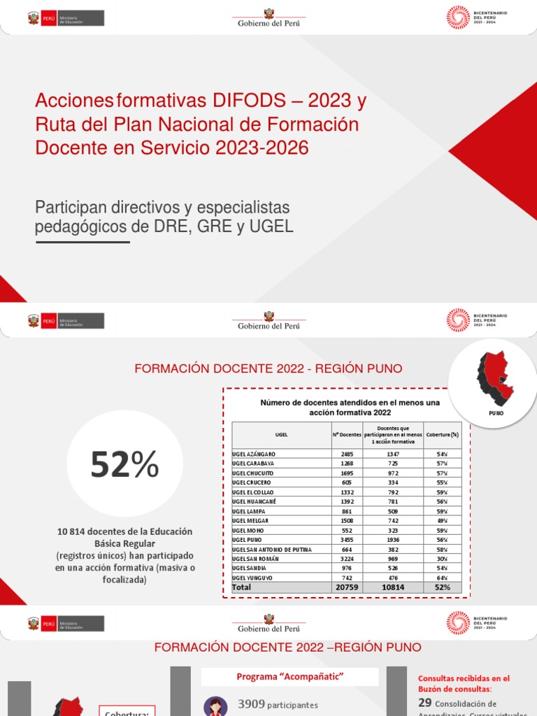 Acciones Formativas 2023 - Difods Puno | PDF