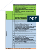 Aportes Del Balance 2022 para El 2023 PDF