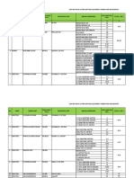 r1 - DATA UNIT MOJOKERTO