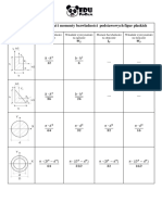 Wskaźniki I Momenty Bezwładności PDF