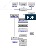 Patent Application Process Flow Chart India PDF