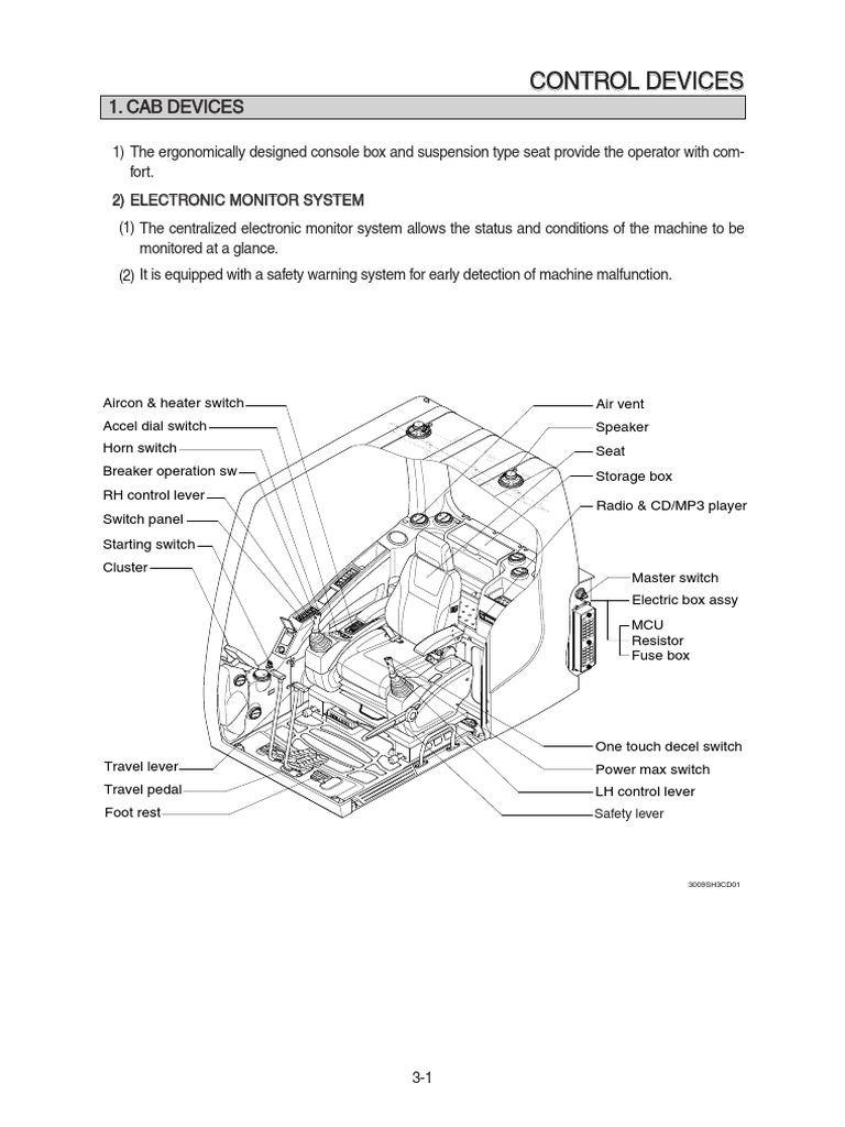 Machine Electronic Monitor Guide | PDF