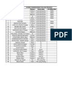 Scheme Commissioning Planning and Progress