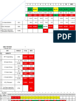 DAILY DATA PBB - PBS Share-3