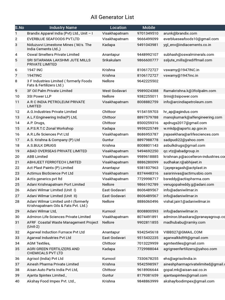 Industry Contacts in Andhra Pradesh | PDF