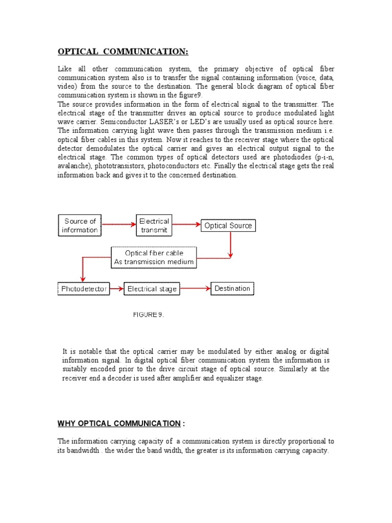 Optical Fiber Communication Overview | PDF | Communications System ...