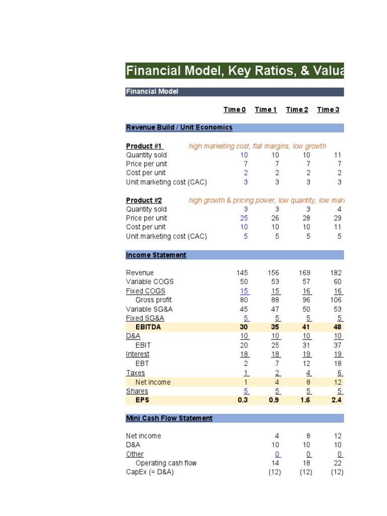 Financial Model Key Ratios Valuation | PDF | Discounted Cash Flow ...