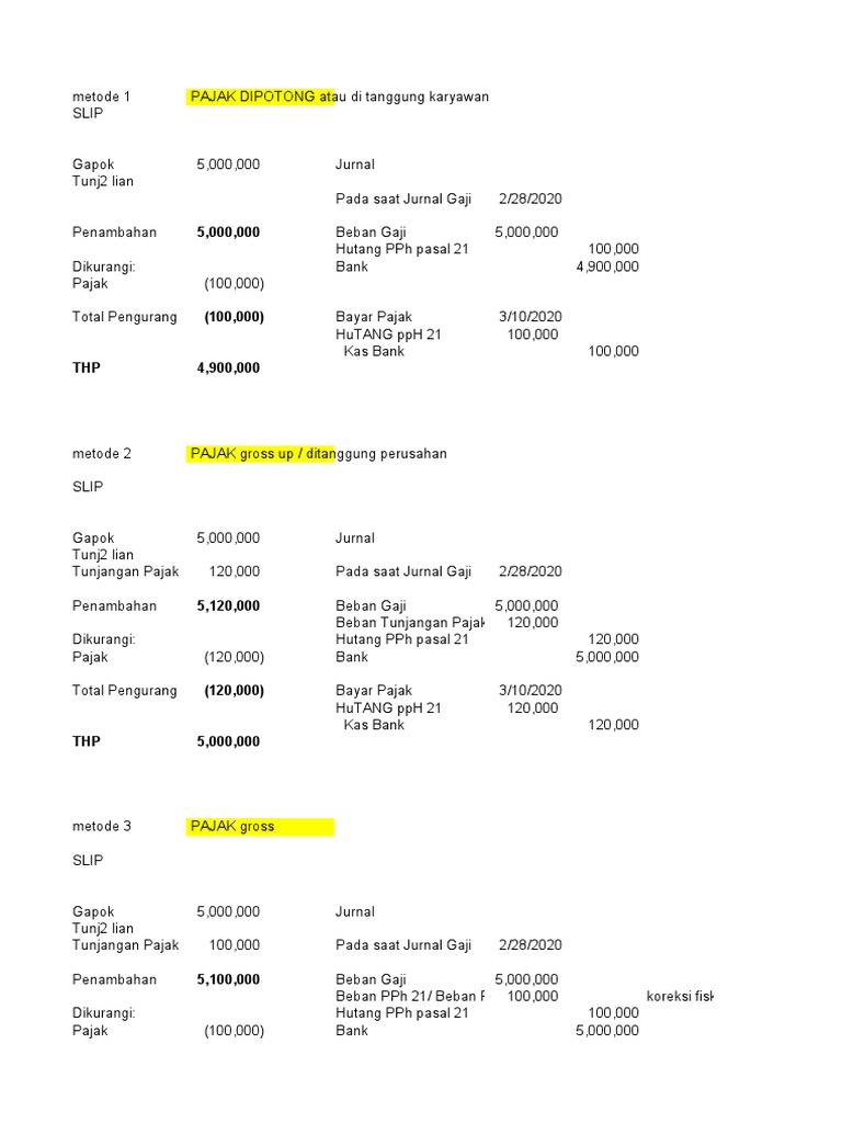Serba Serbi Pajak Pph Badan Metode Pph 21 Dan Jurnal Pdf