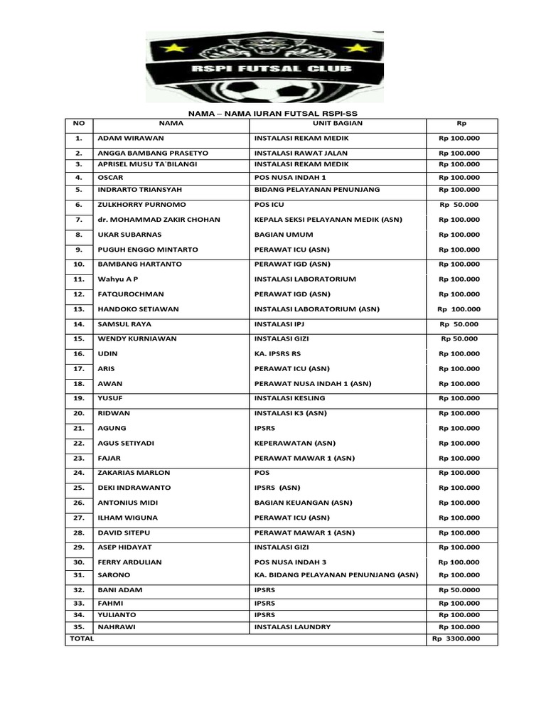 Iuran Futsal RSPI-SS 2023 | PDF