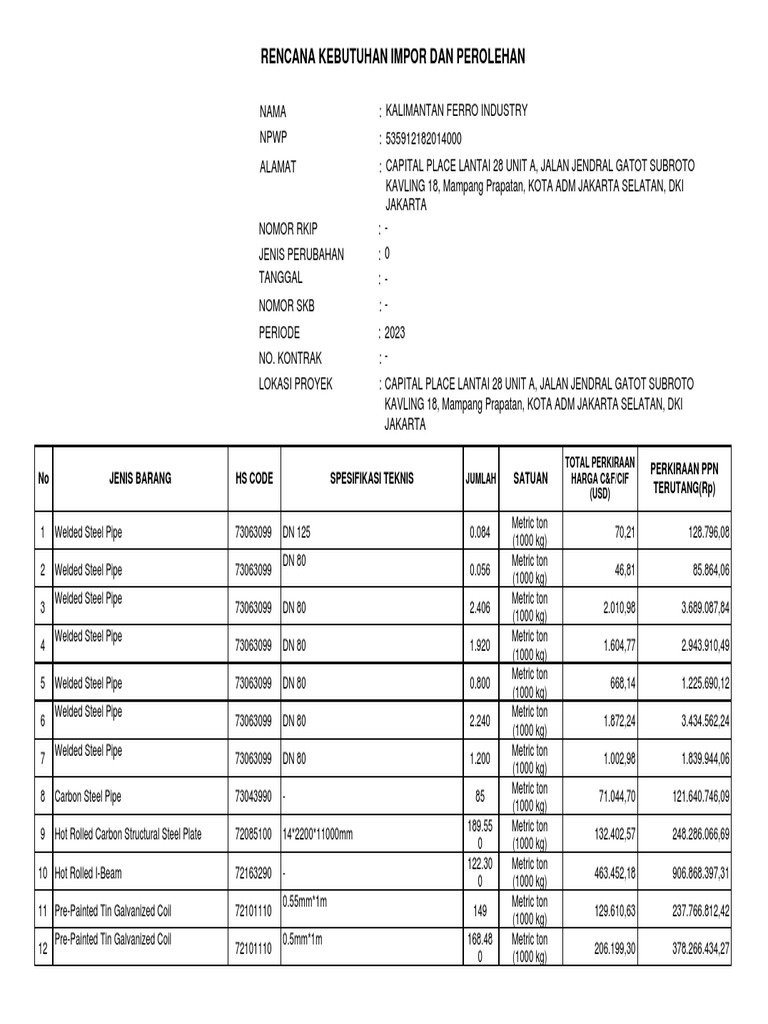 Draft Rkip PDF | PDF