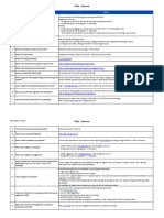 FAQs PDF