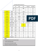 Calibration List - 2020 (Instruments) PDF