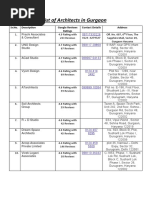Architects and Designers in Gurgaon List | PDF | Delhi | New Delhi