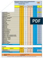 Daftar Perolehan Medali Cabor SKW PDF