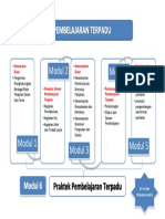 Peta Konsep Pembelajaran Terpadu Tisnaeni Sasmita PDF