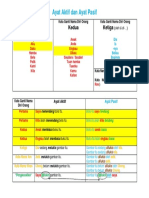 Ayat Aktif & Pasif (Mudah) PDF